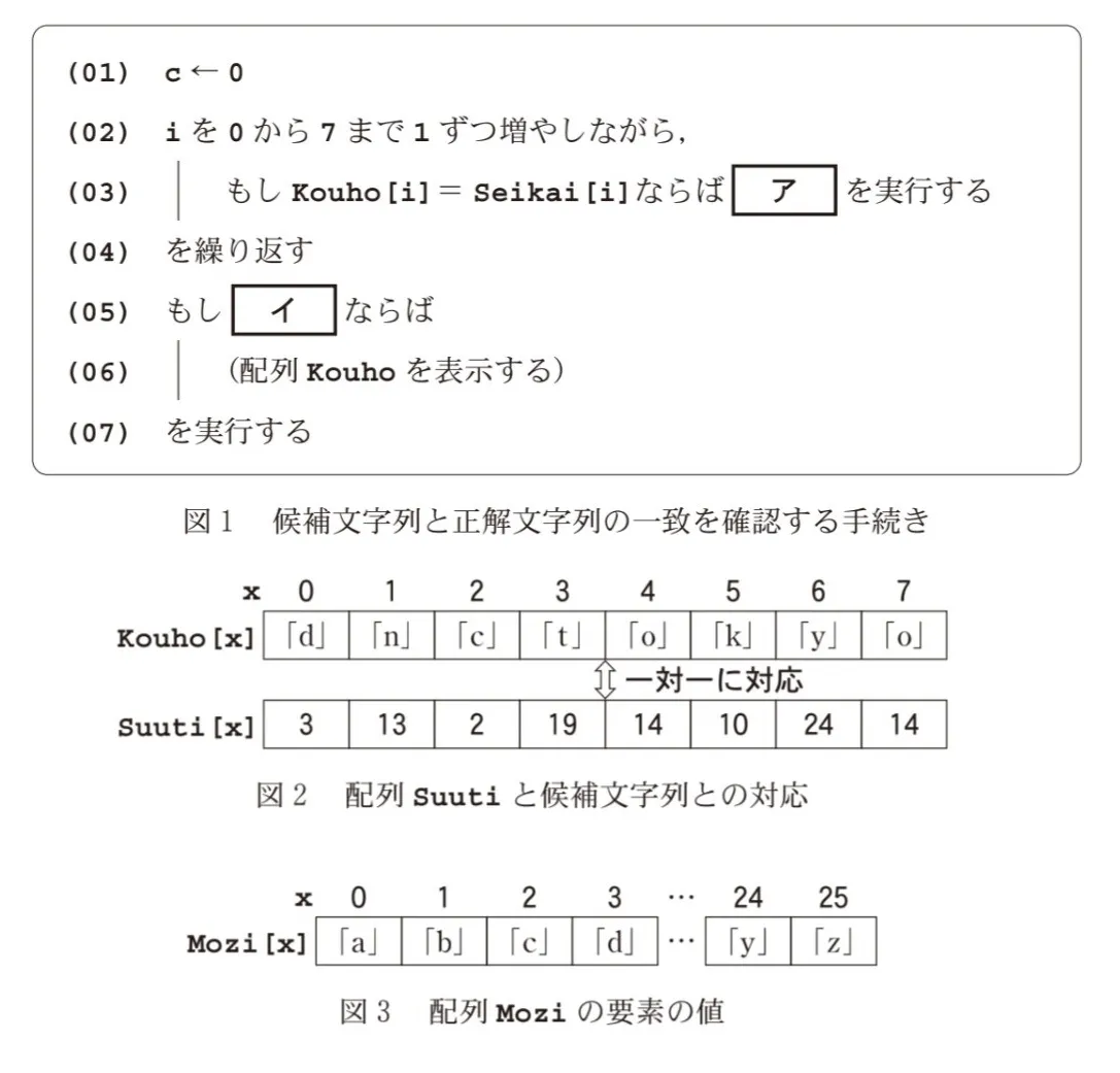 問題文の画像