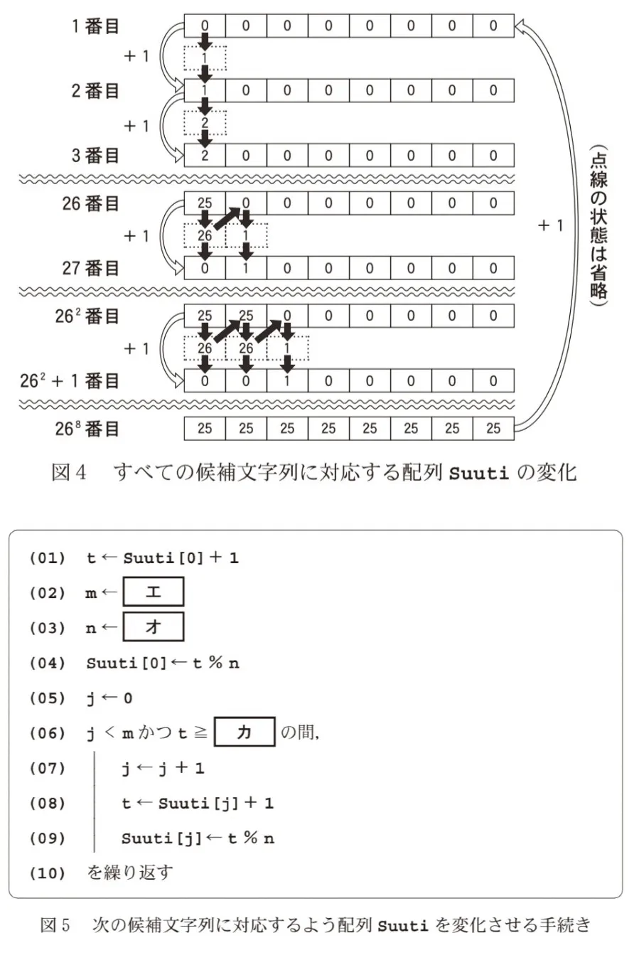 問題文の画像