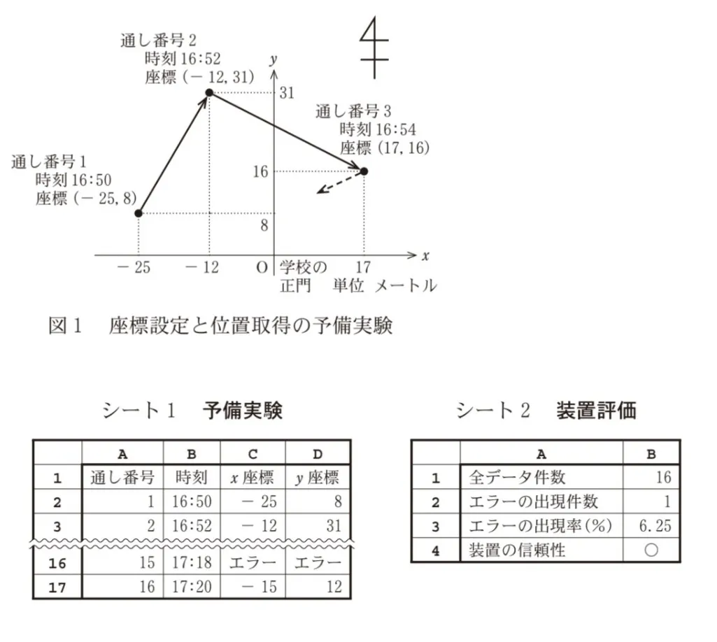 問題文の画像
