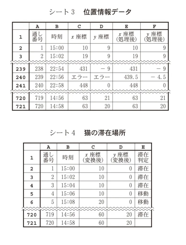 問題文の画像
