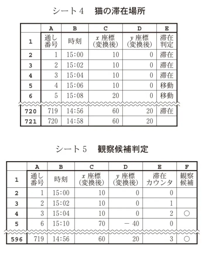 問題文の画像