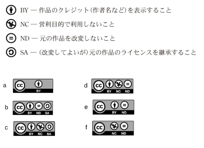 問題文の画像