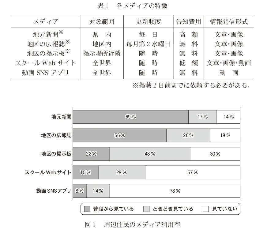 問題文の画像