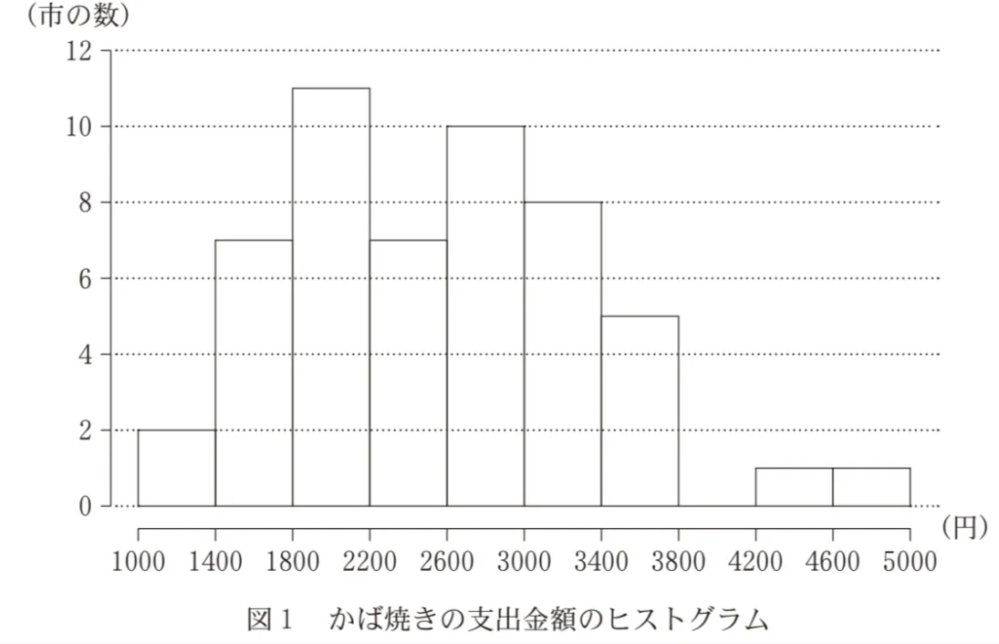 問題文の画像
