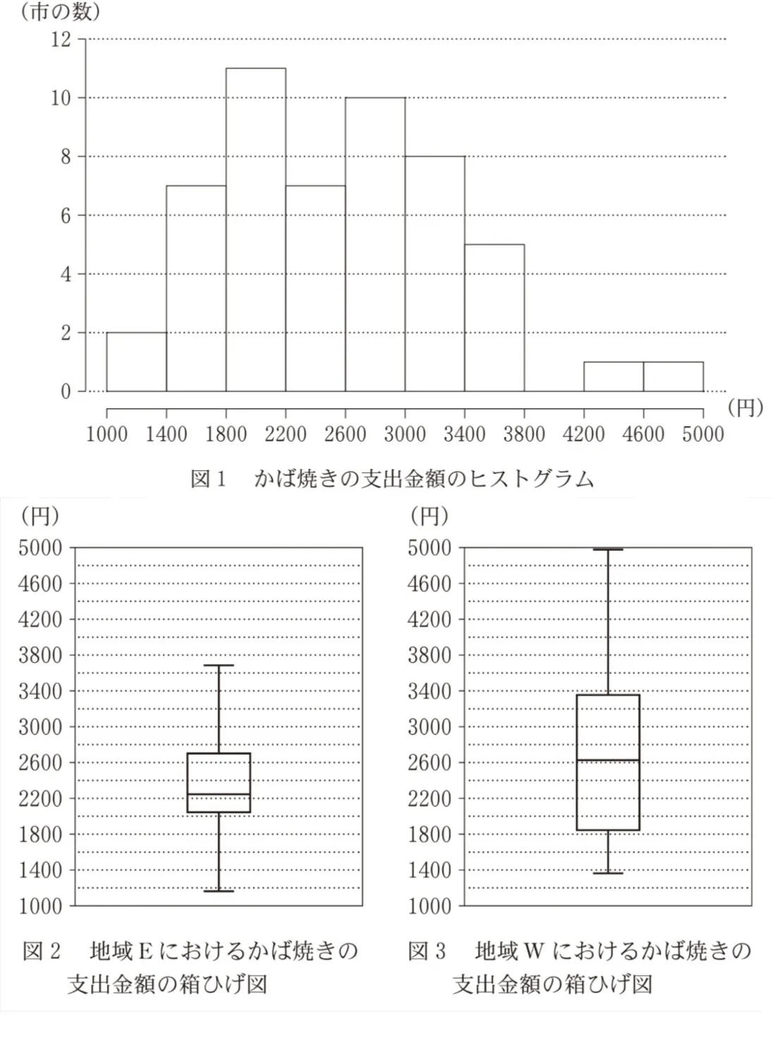 問題文の画像