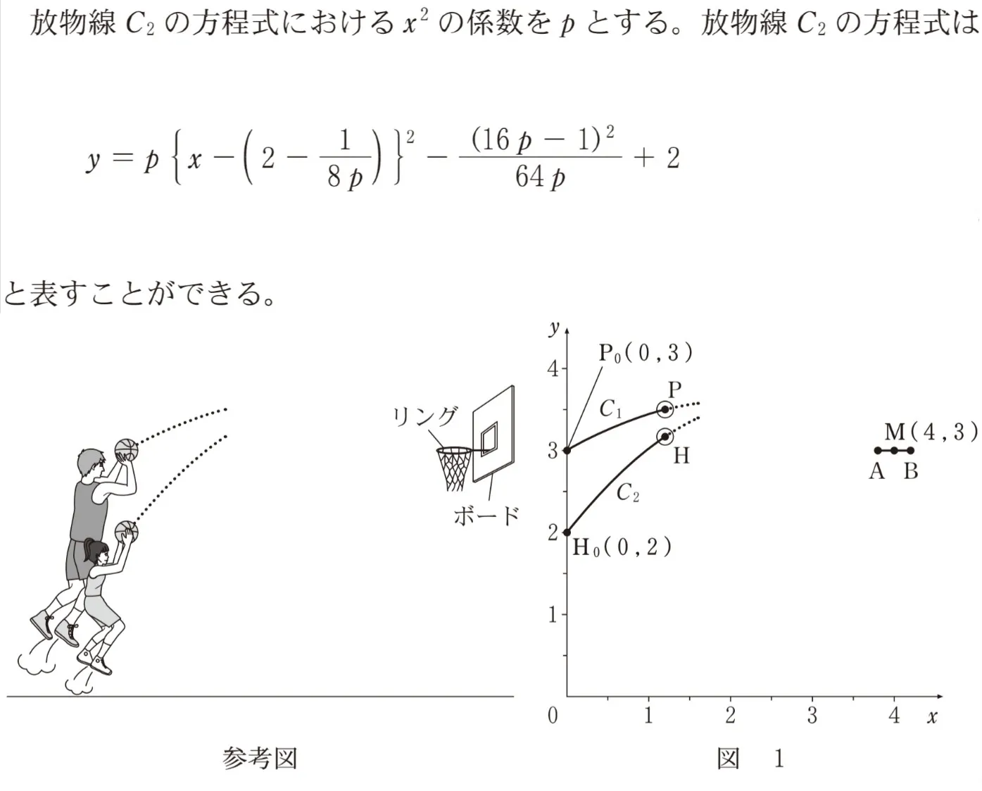 問題文の画像