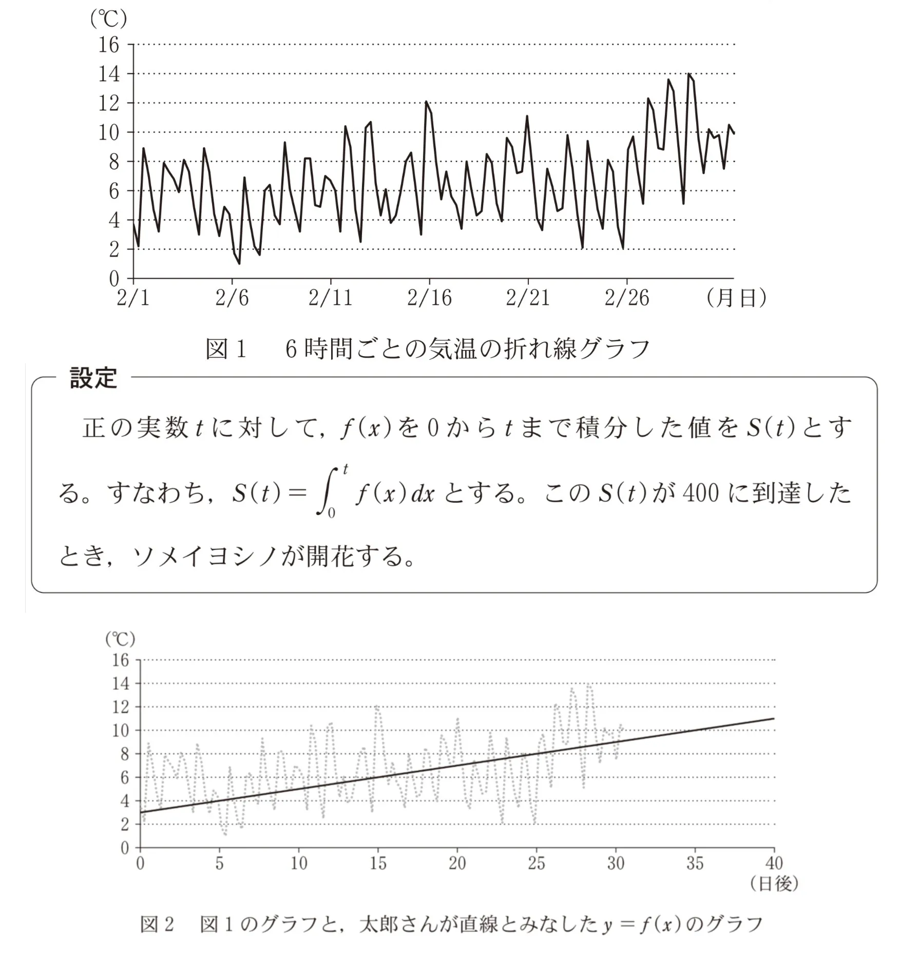 問題文の画像