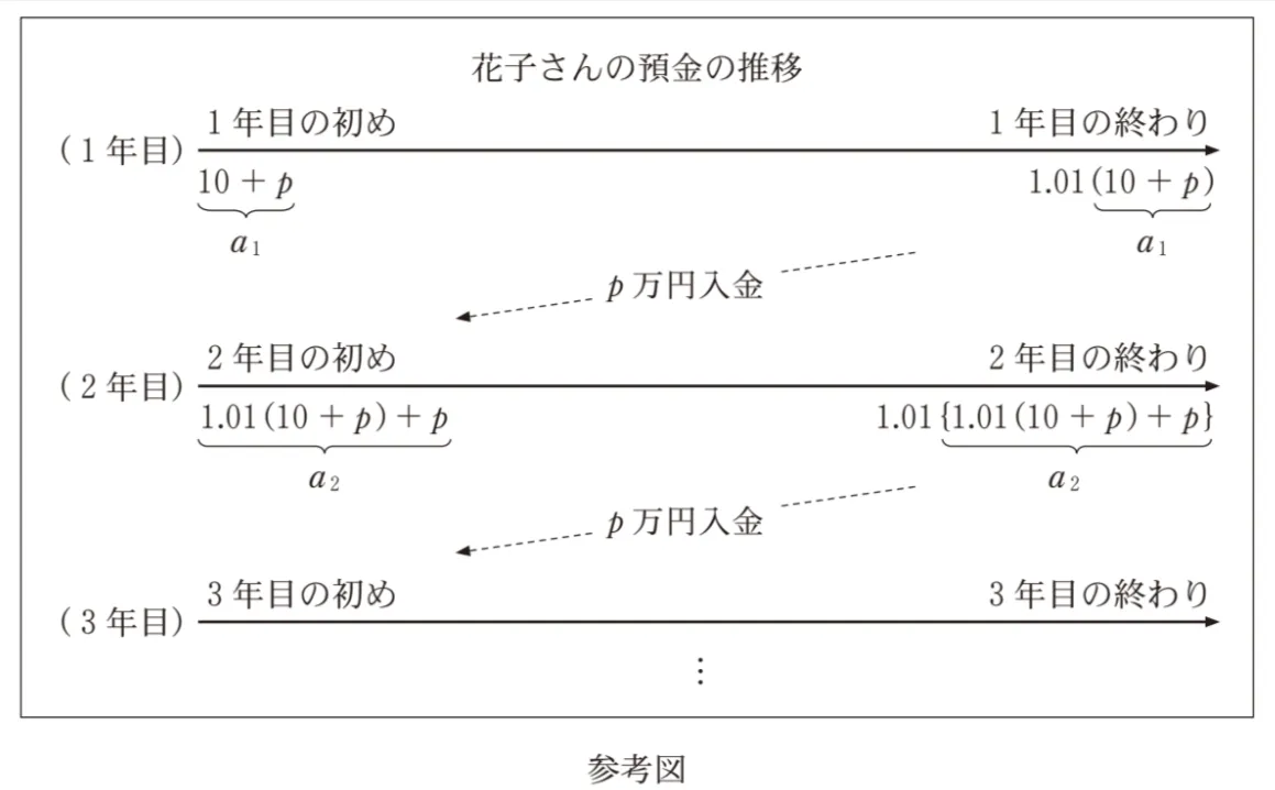 問題文の画像
