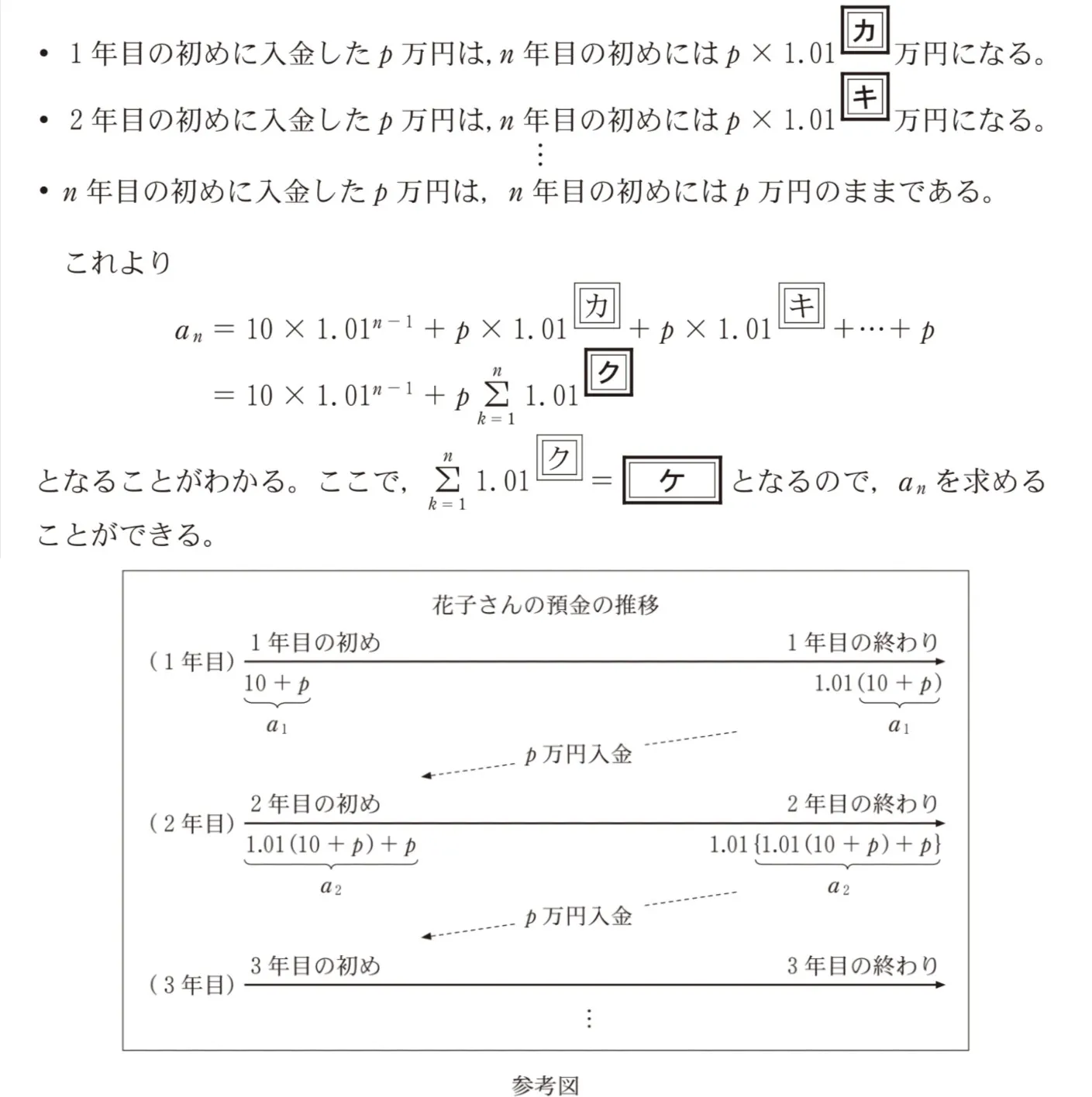 問題文の画像