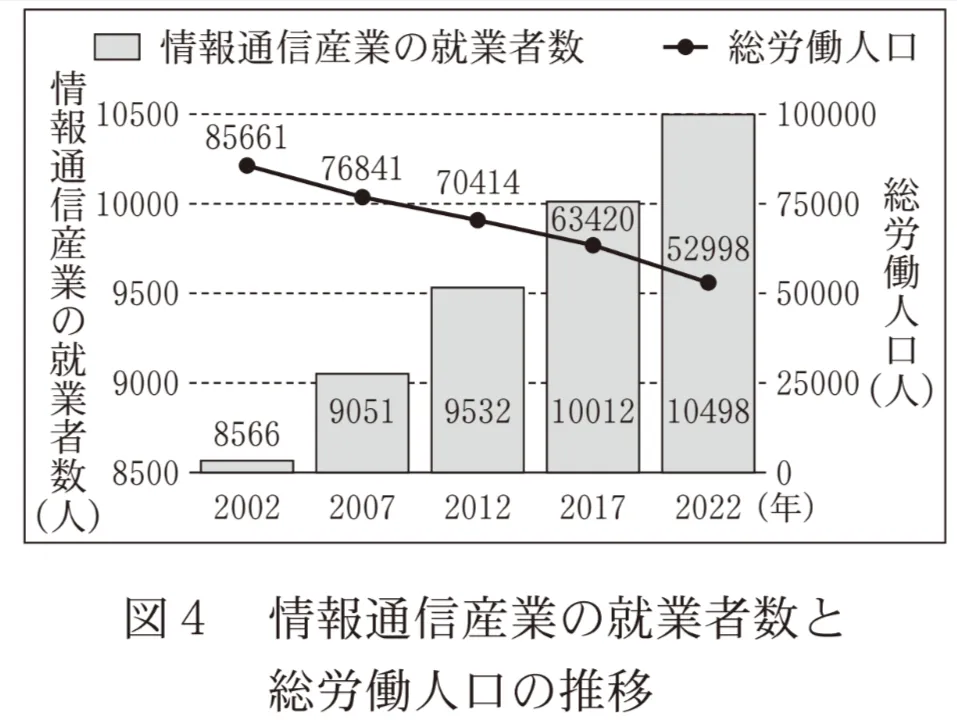 問題文の画像