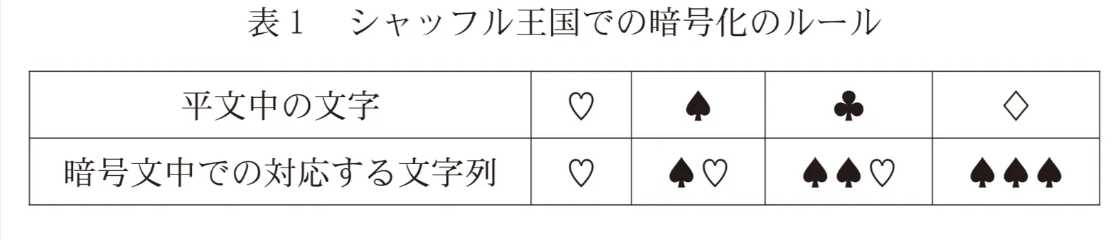 問題文の画像