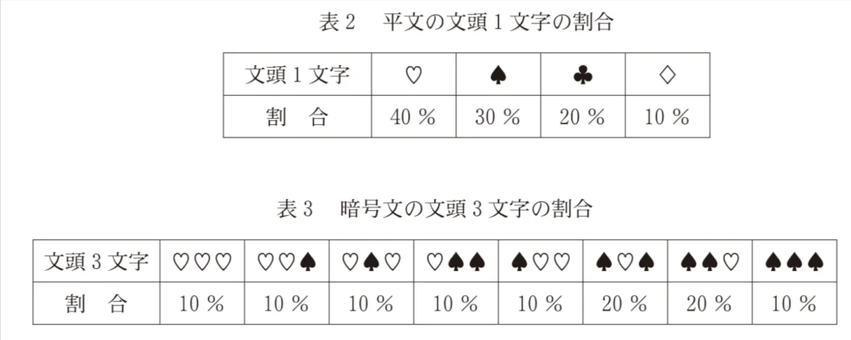 問題文の画像