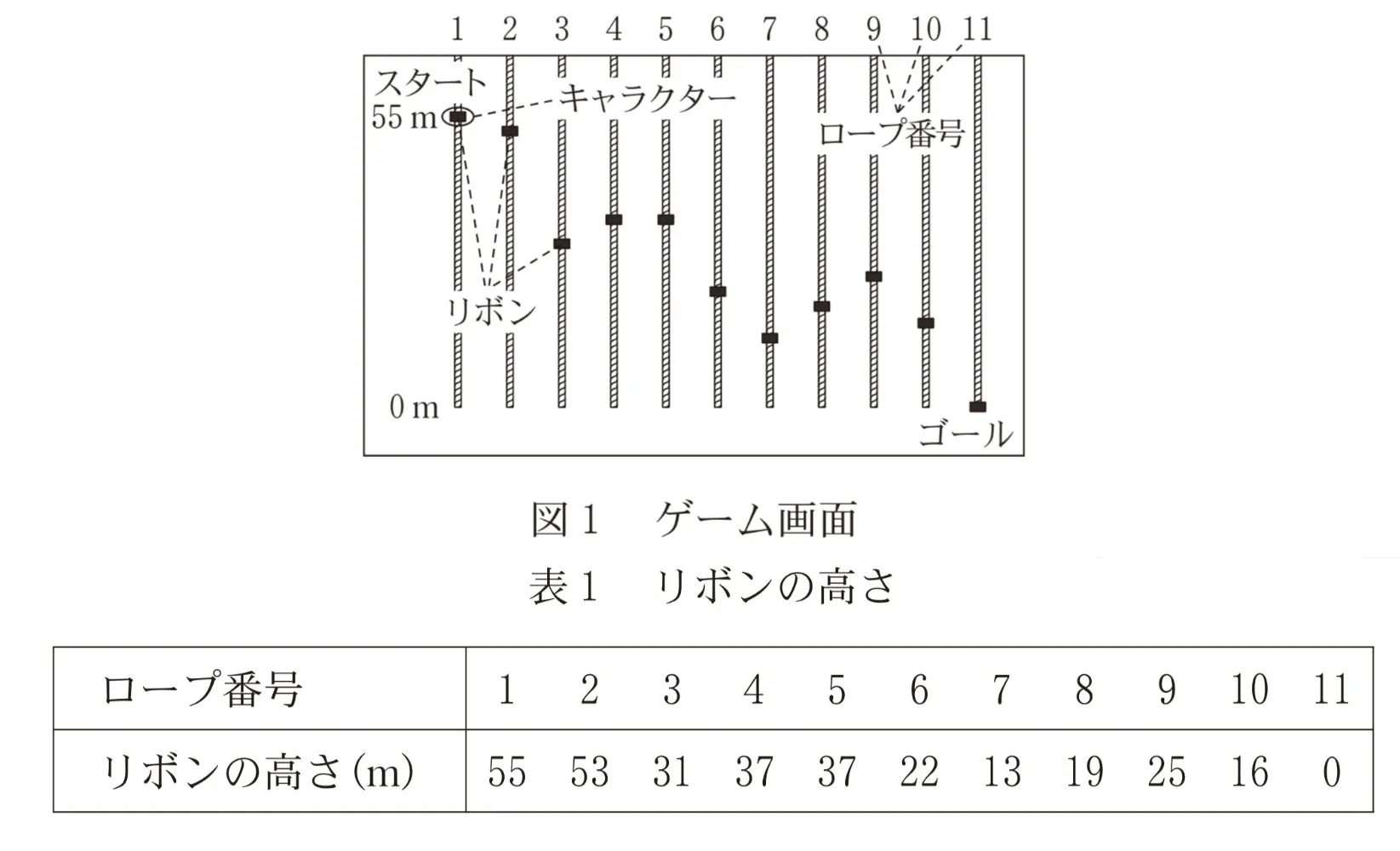 問題文の画像