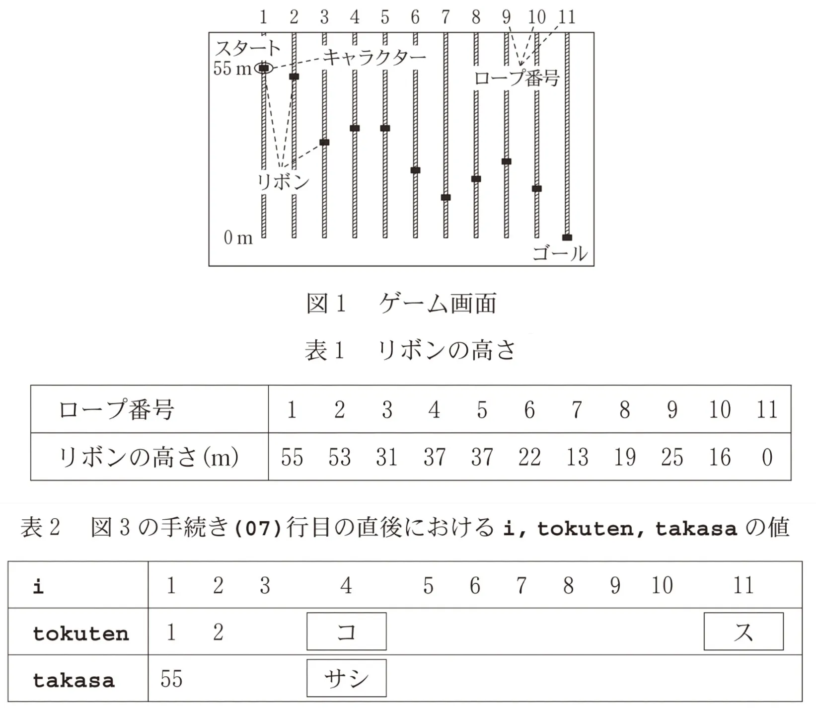 問題文の画像