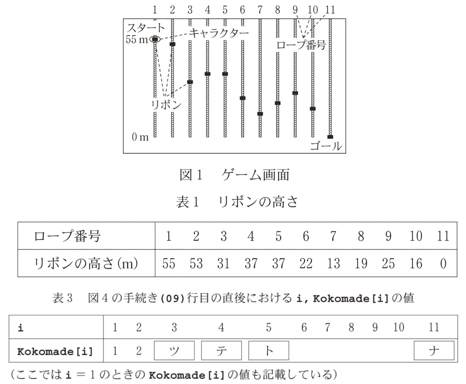 問題文の画像