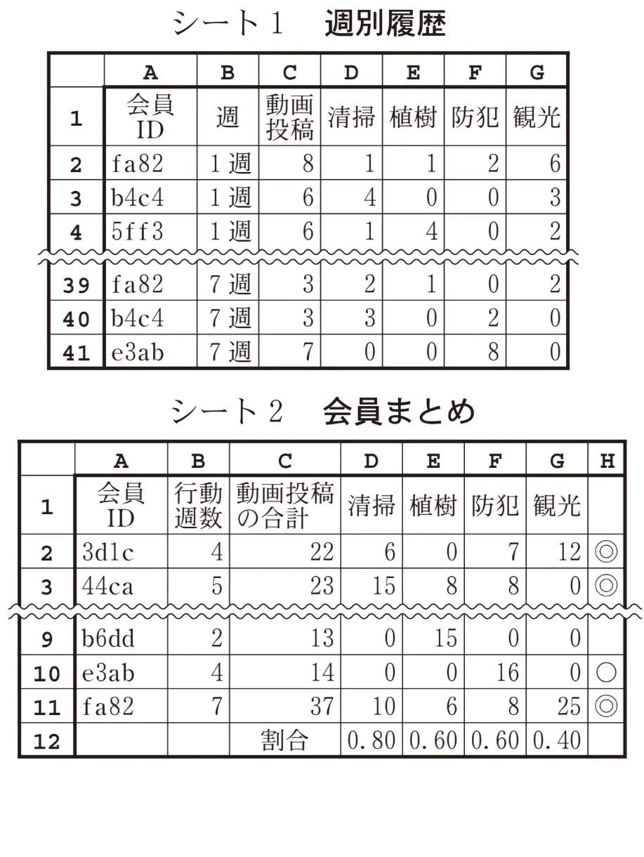 問題文の画像
