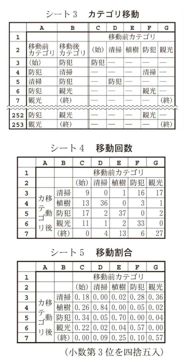 問題文の画像