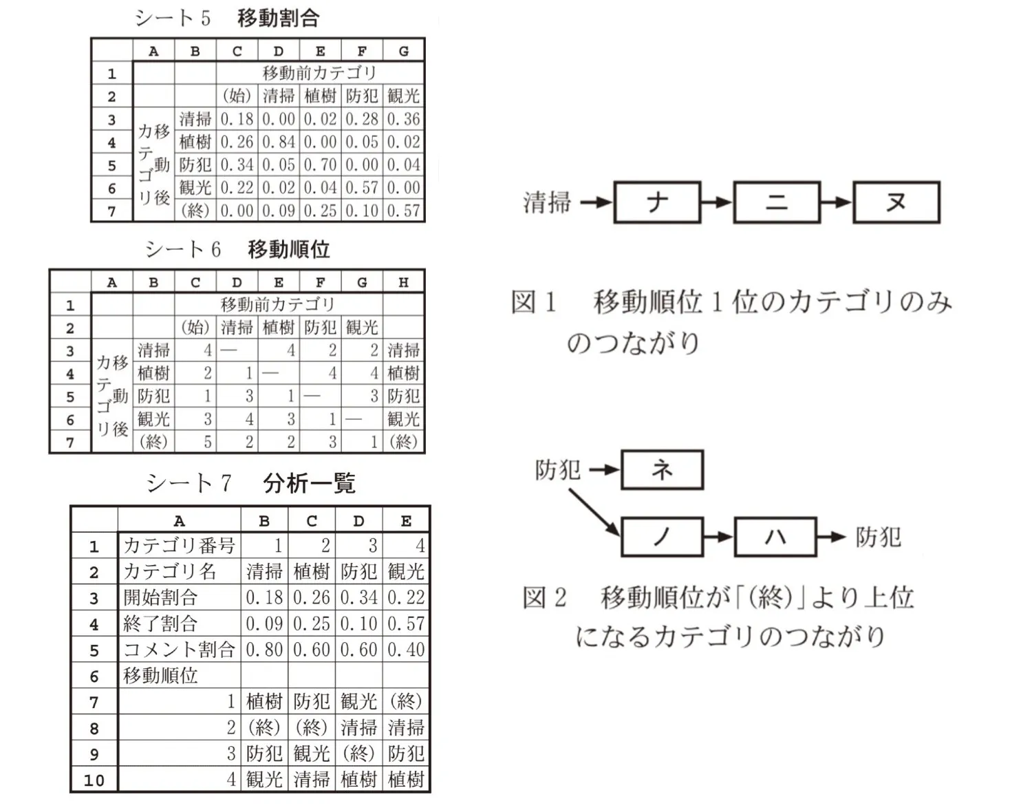 問題文の画像