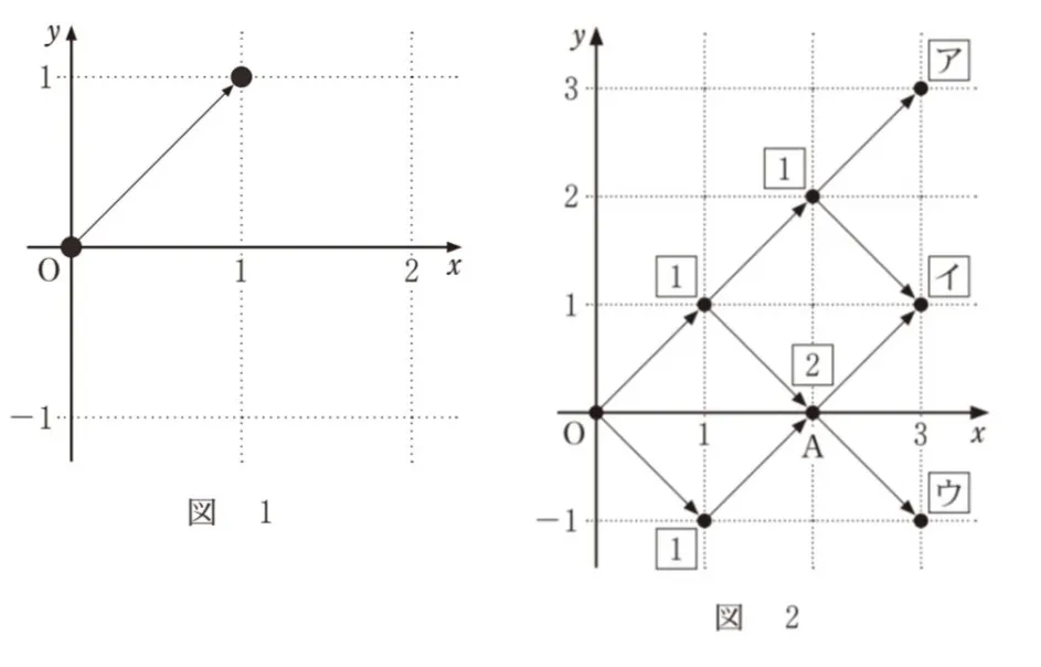 問題文の画像