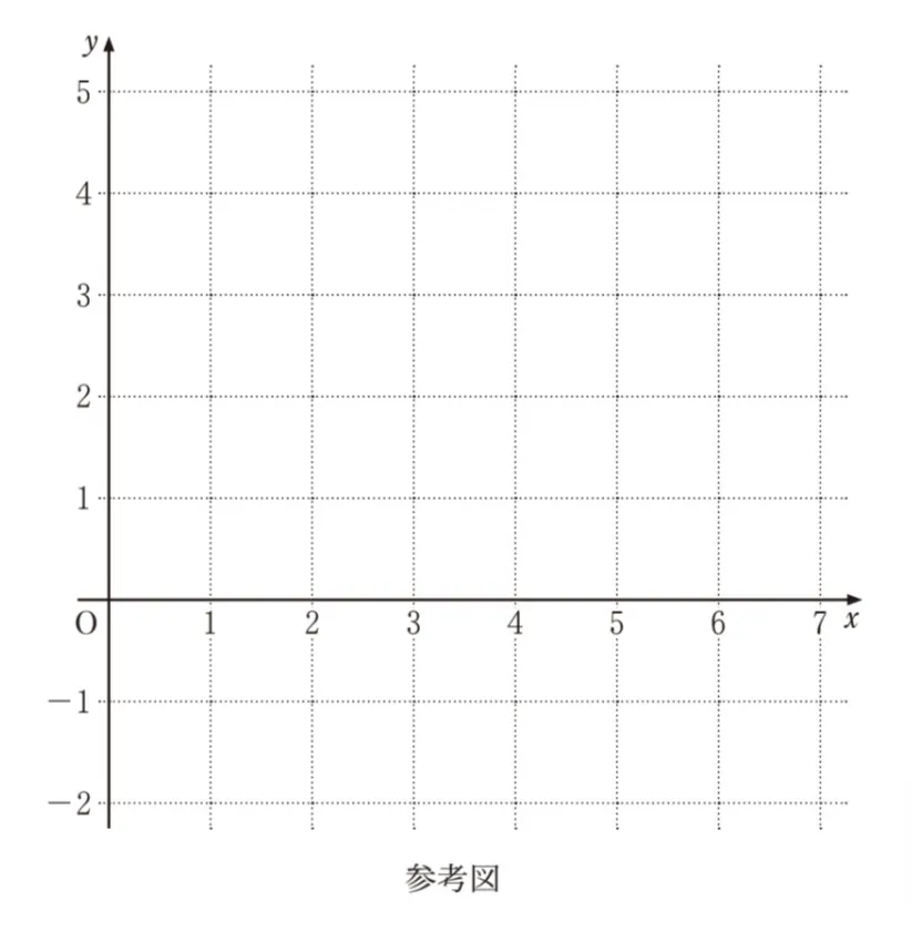 問題文の画像