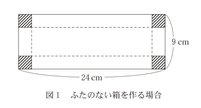 問題文の画像