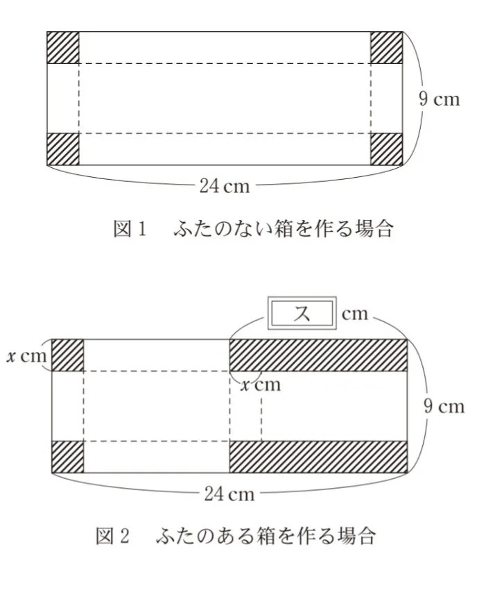 問題文の画像