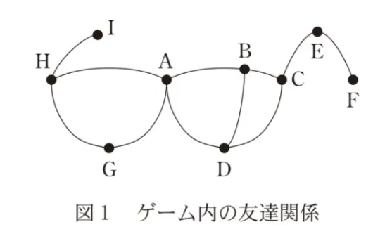 問題文の画像