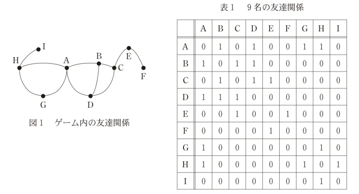 問題文の画像
