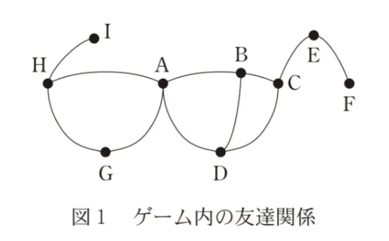 問題文の画像
