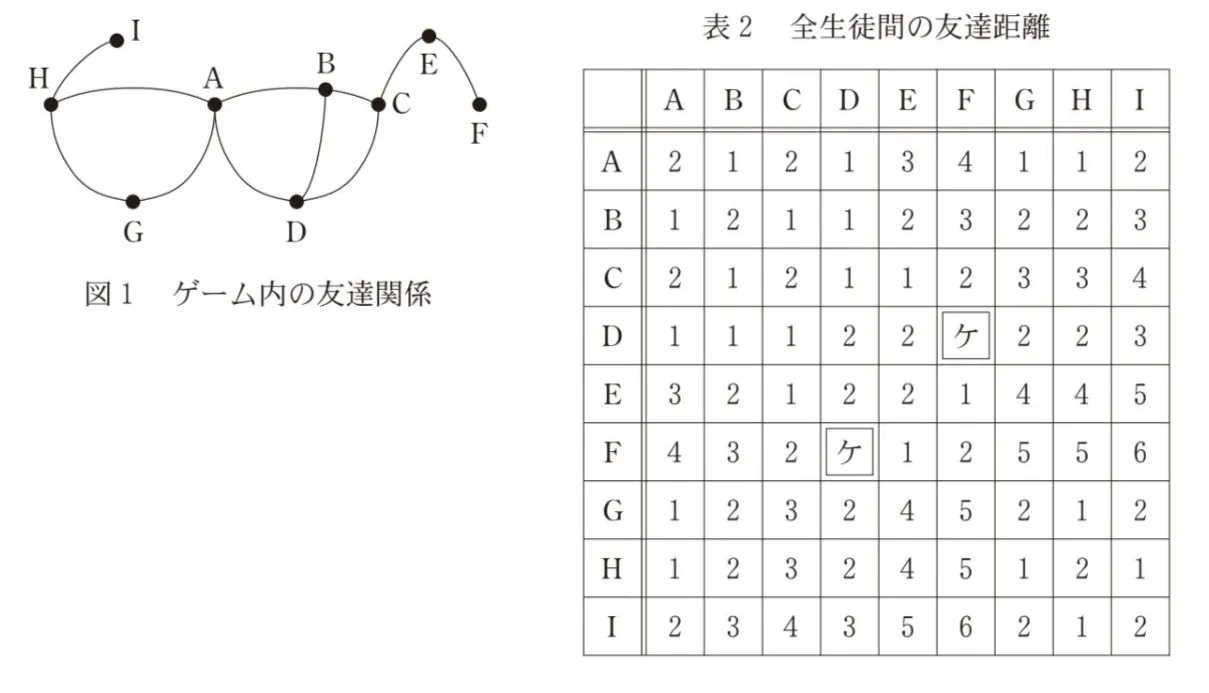 問題文の画像