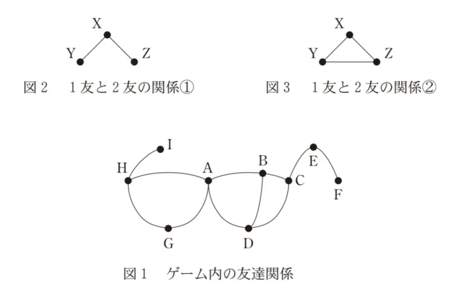 問題文の画像