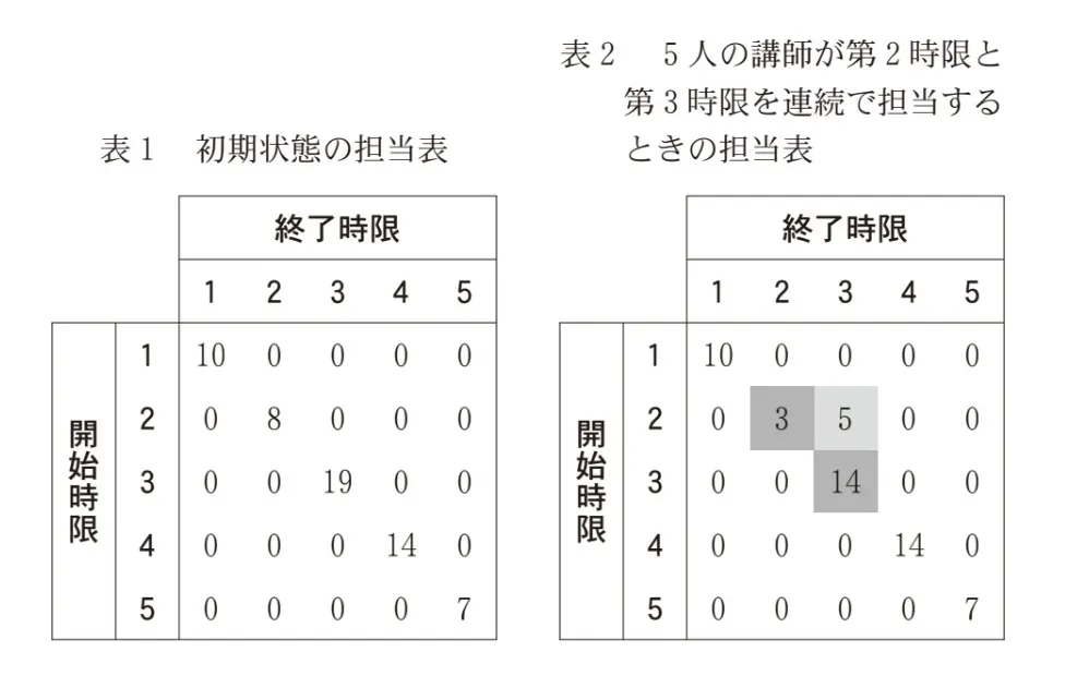 問題文の画像