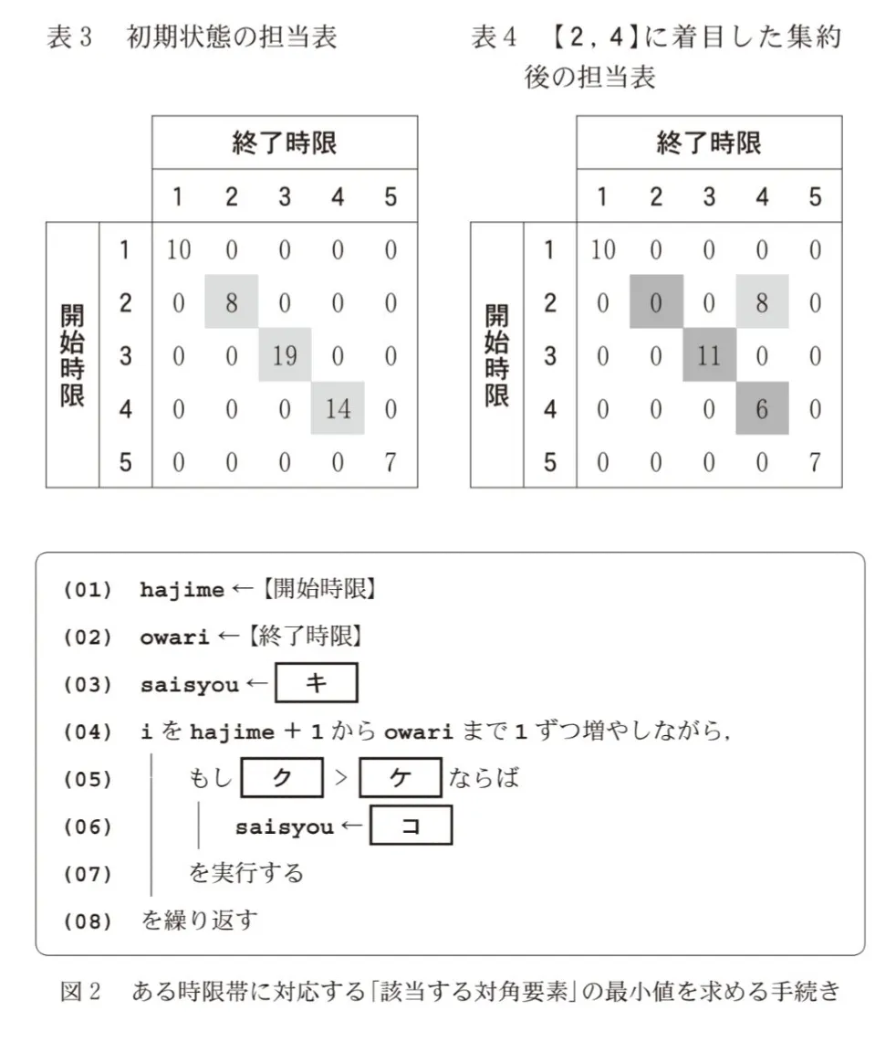 問題文の画像