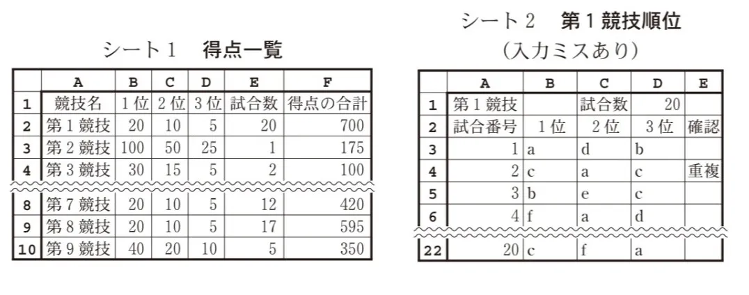 問題文の画像