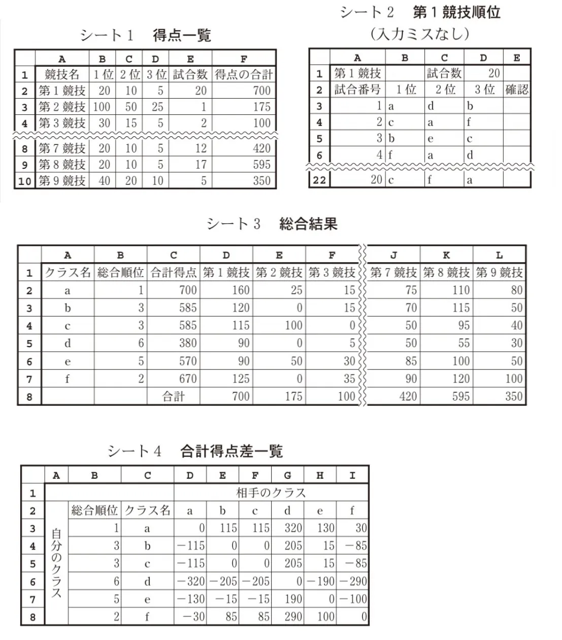 問題文の画像
