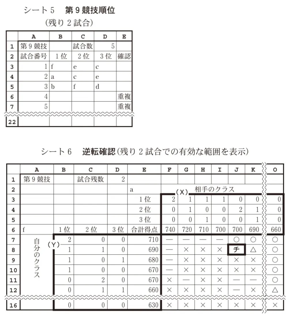 問題文の画像