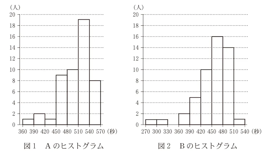 問題文の画像