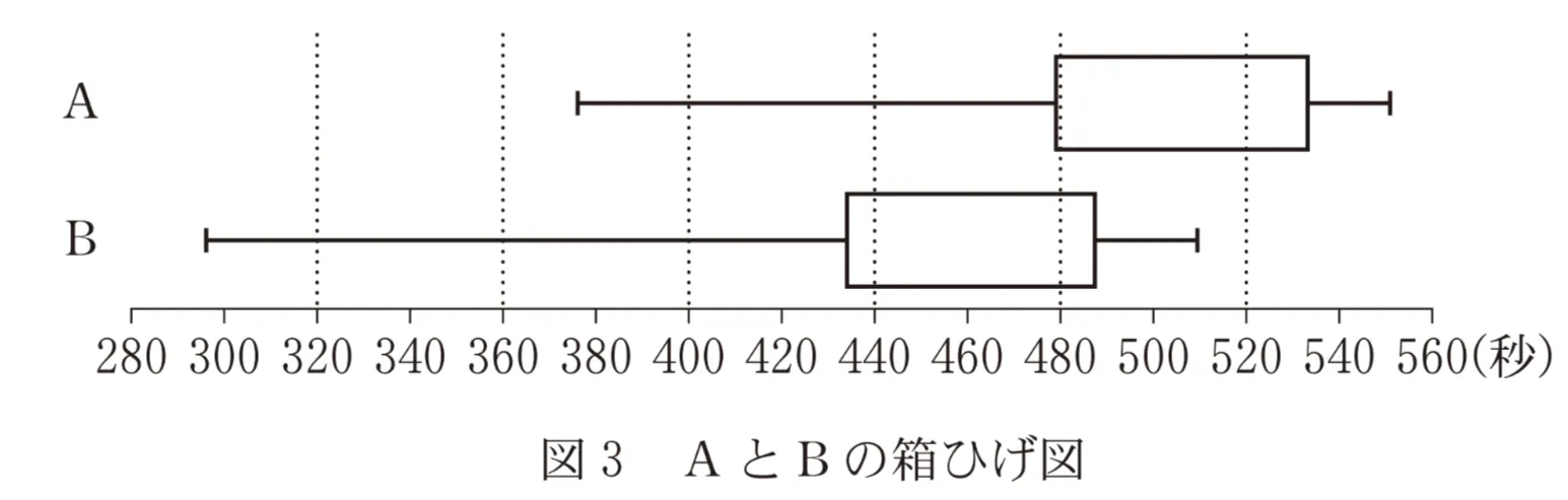 問題文の画像