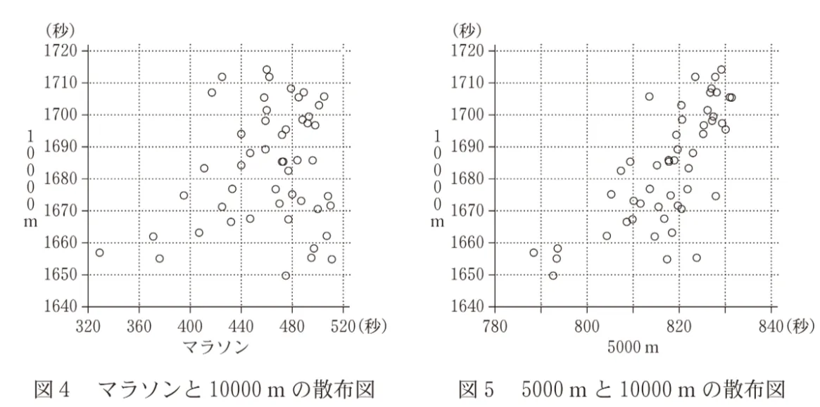 問題文の画像
