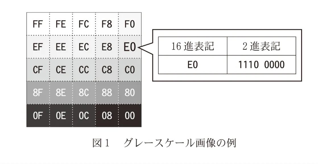問題文の画像