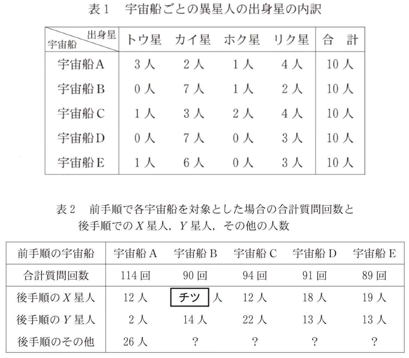 問題文の画像