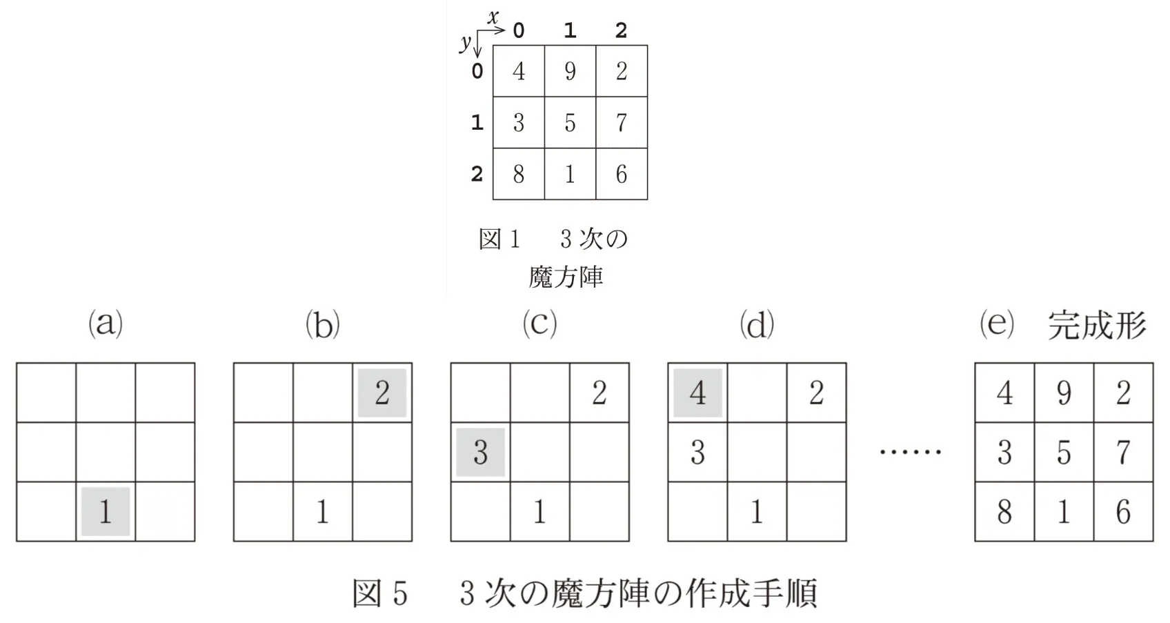 問題文の画像