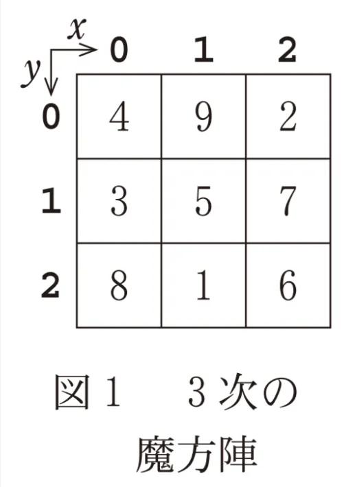 問題文の画像