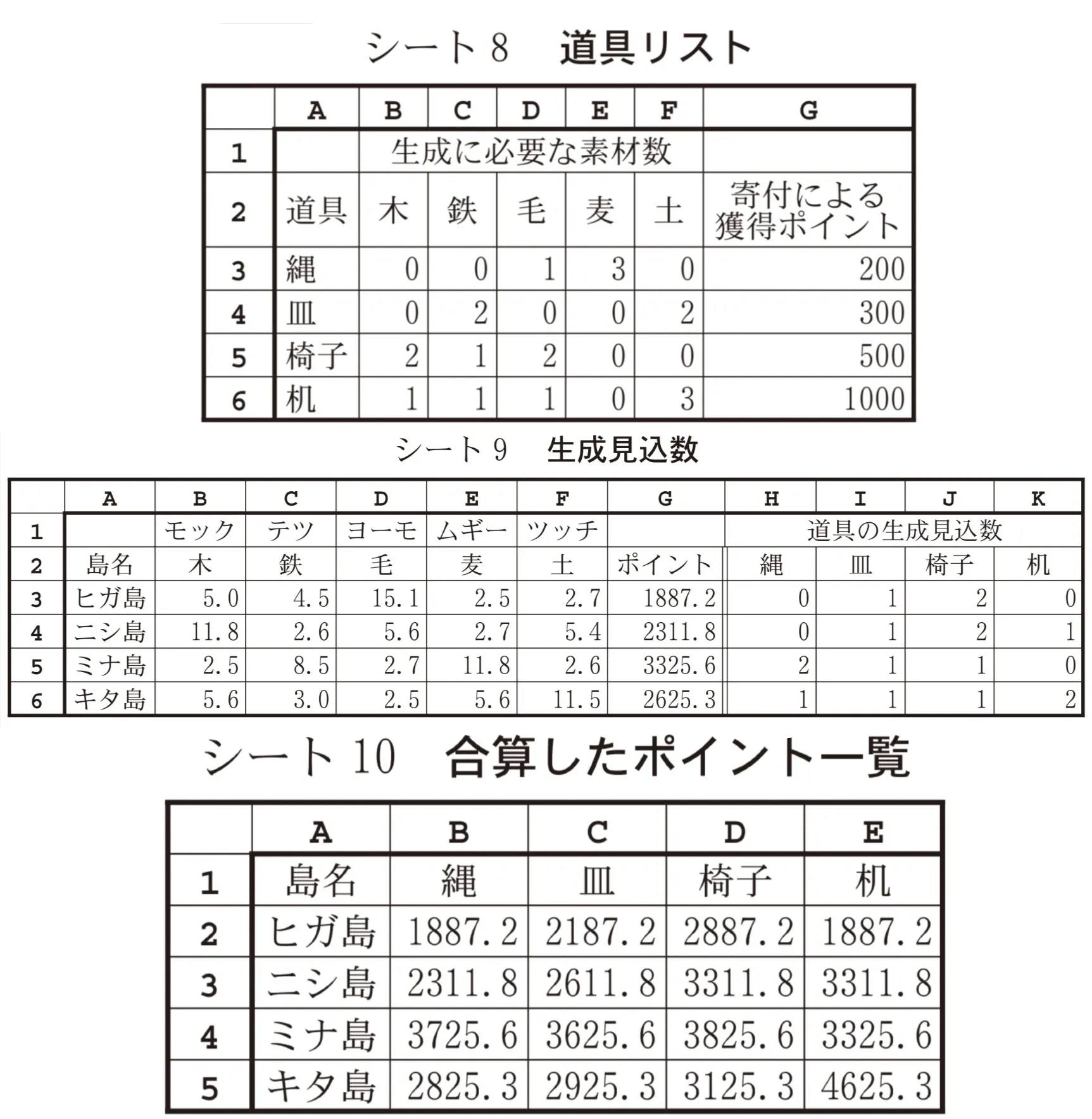 問題文の画像