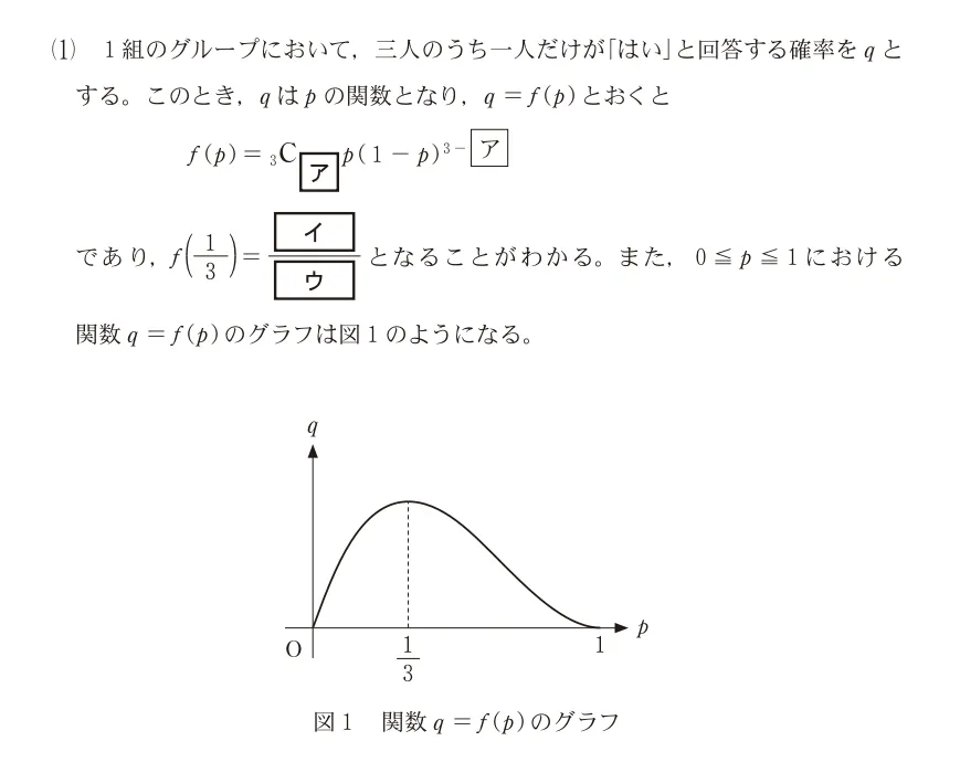 問題文の画像
