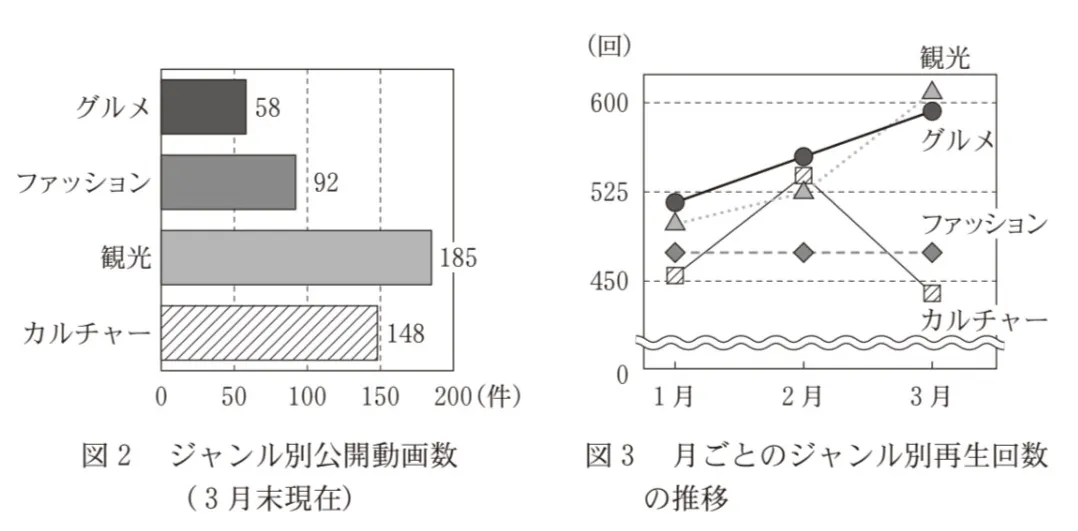 問題文の画像