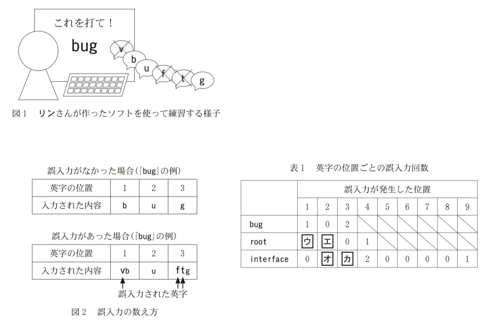 問題文の画像