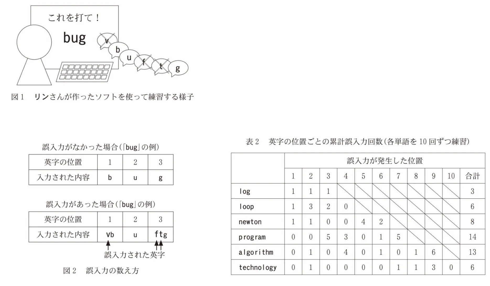問題文の画像