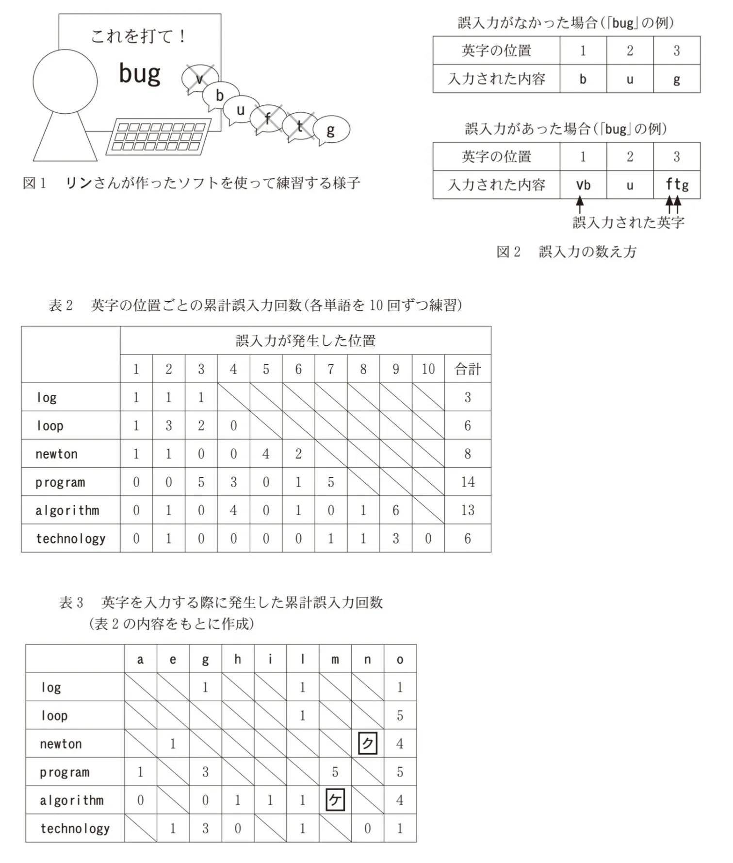 問題文の画像