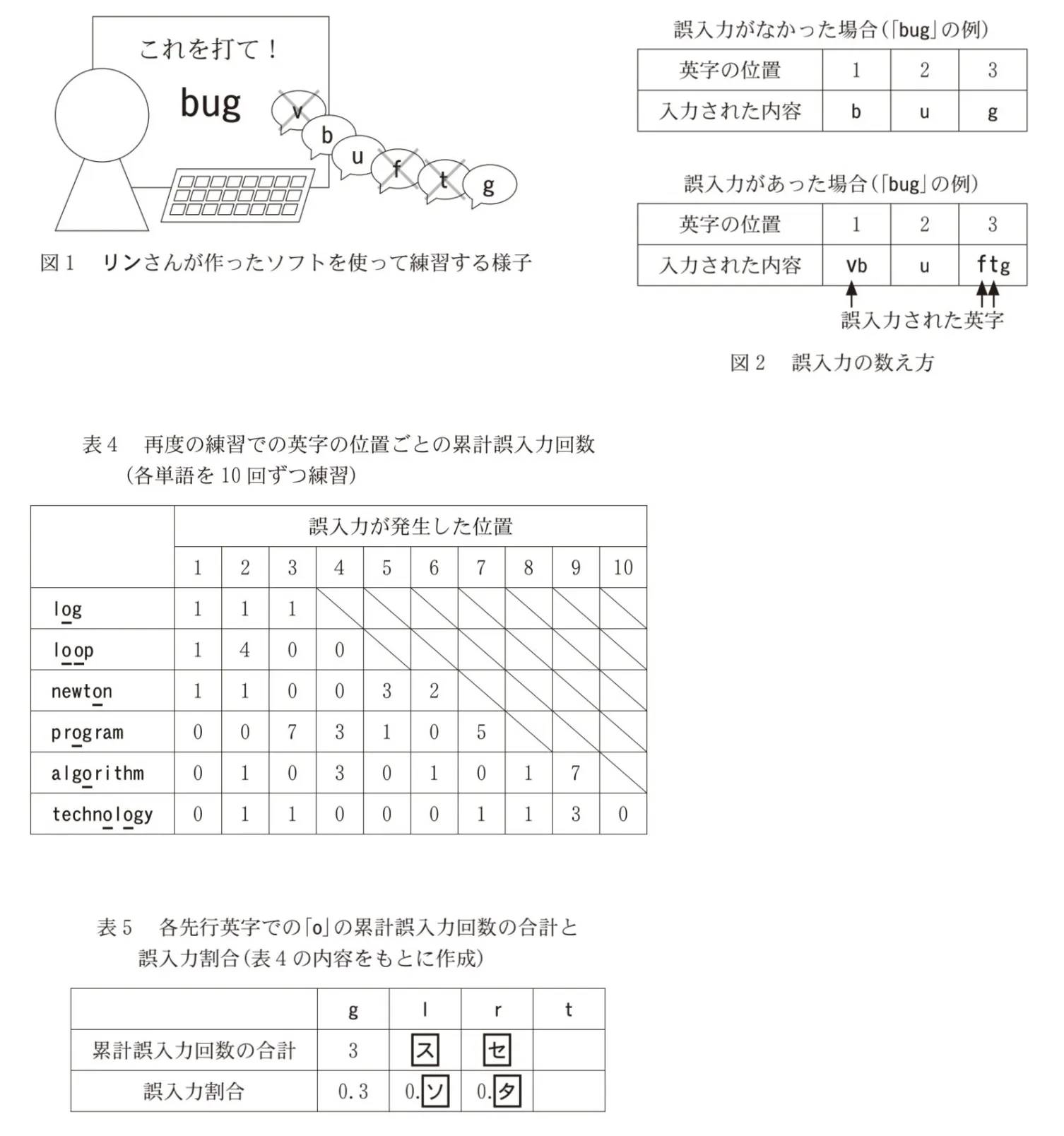 問題文の画像